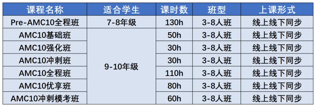 AMC10想要拿到高分一定要选个靠谱的课程！机构AMC10课程辅导