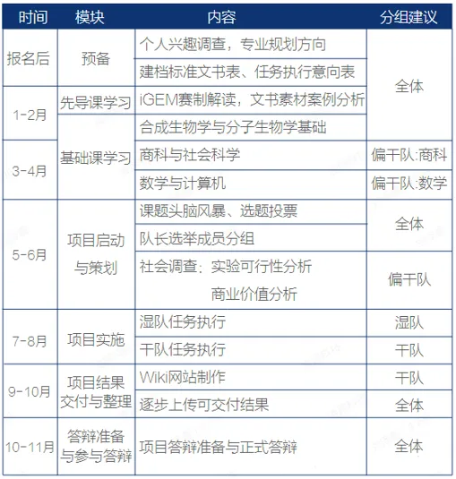 IGEM生物竞赛到底有用吗？IGEM机构竞赛课程！