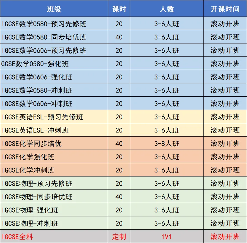 一文解决IGCSE学什么？有多难？附机构IGCSE各科春季辅导