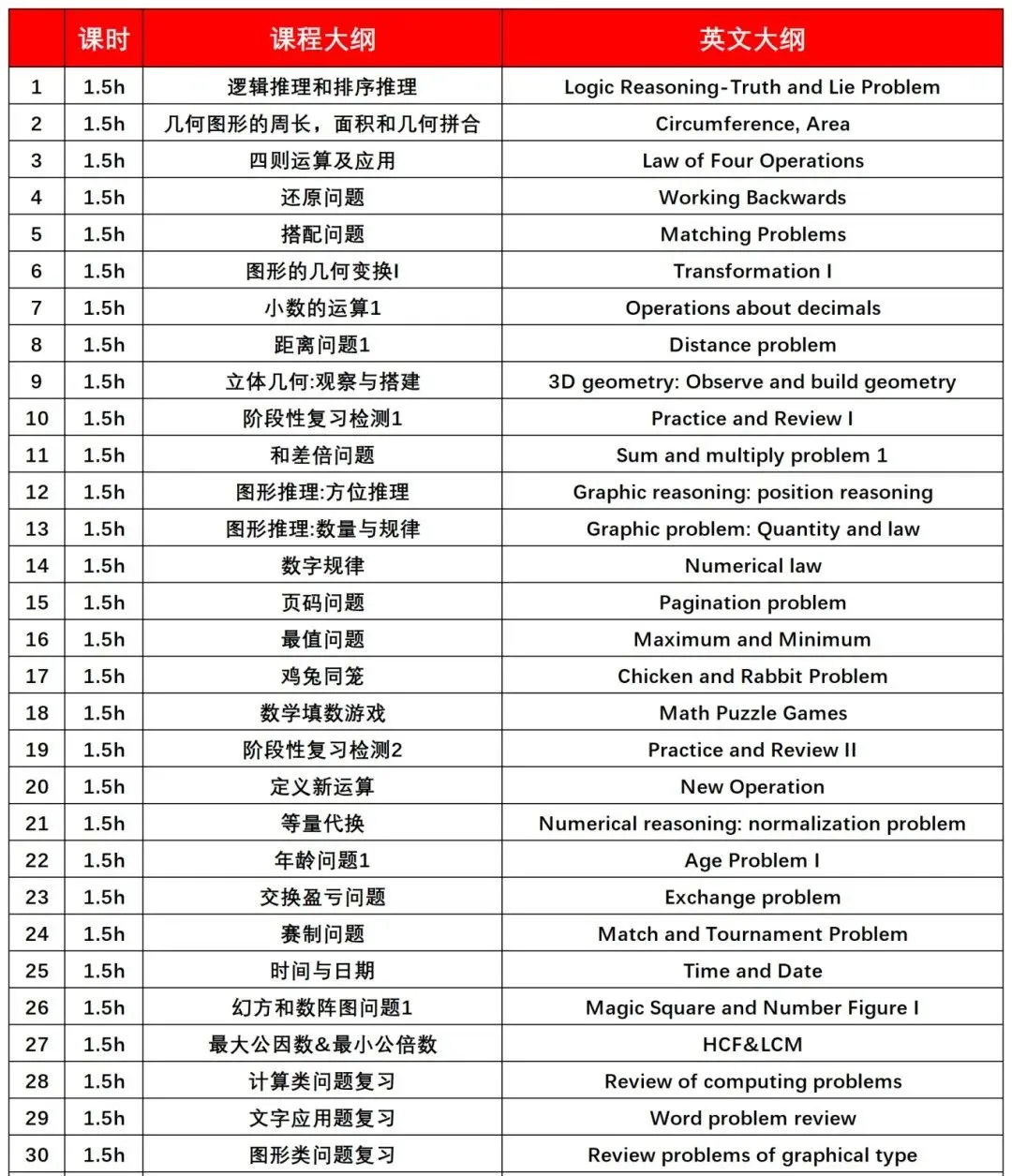 2025袋鼠代报名倒计时：抓住备考最后一个月！附机构袋鼠数学春季班