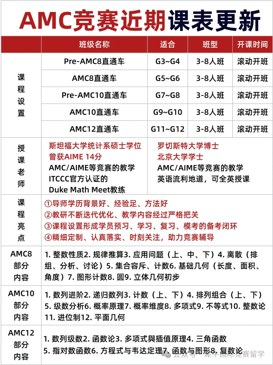 6-8年级参加AMC竞赛，选择AMC8还是AMC10？有什么区别？