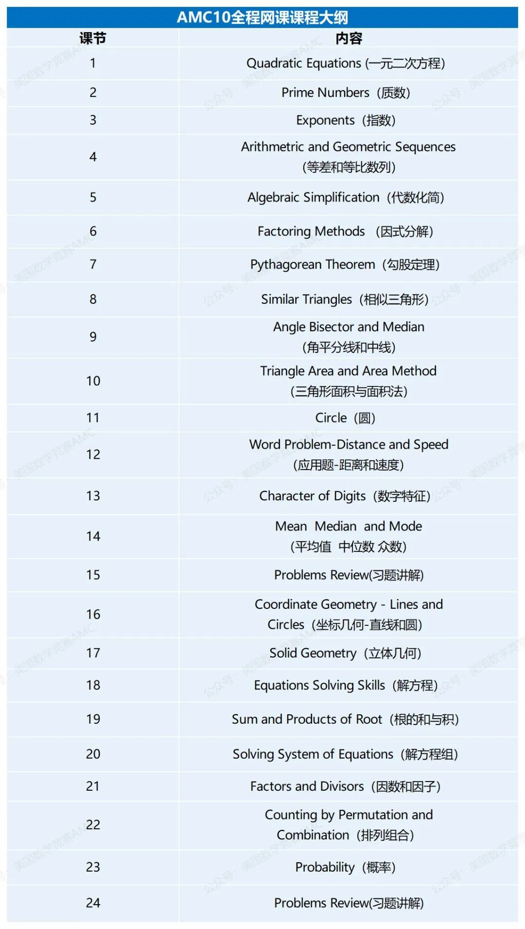 2025AMC10全程系统课火热招生！助力冲刺高分，成就数学梦想