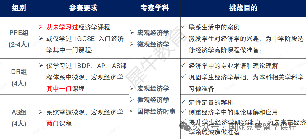 NEC竞赛是什么？详解NEC竞赛考试时间和流程/参赛人群/备考规划