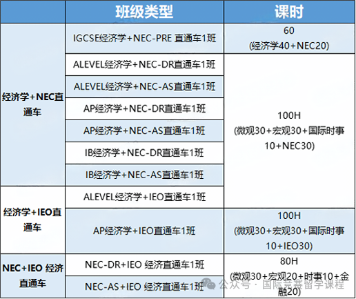 NEC竞赛是什么？详解NEC竞赛考试时间和流程/参赛人群/备考规划