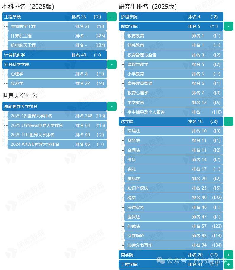 留学选校大揭秘：范德堡的优缺点