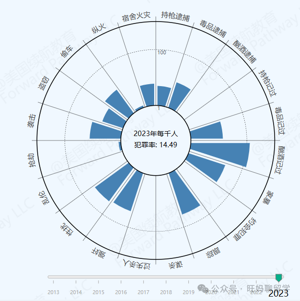 留学选校大揭秘：范德堡的优缺点