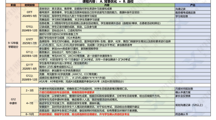 ALEVEL脱产全日制课程及规划！想找alevel机构，看这篇就够了！