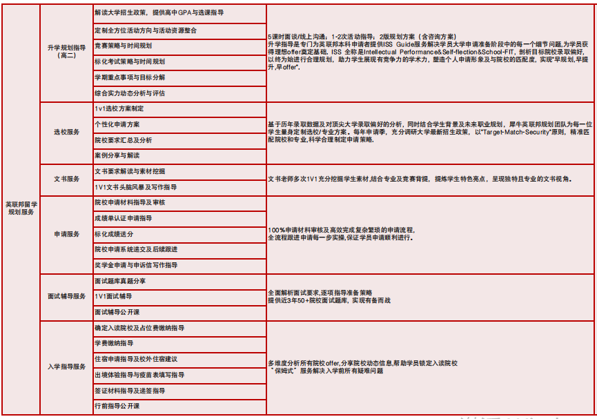 ALEVEL脱产全日制课程及规划！想找alevel机构，看这篇就够了！