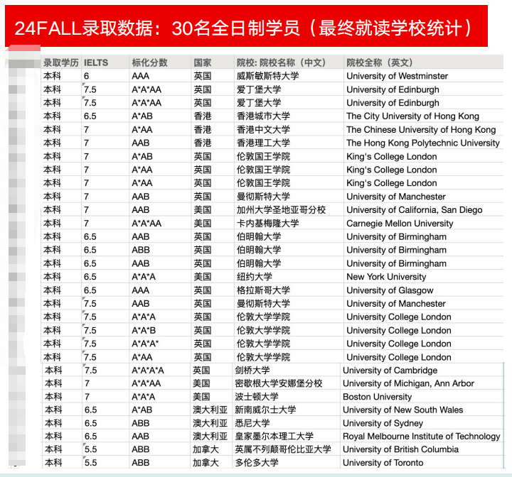 ALEVEL脱产全日制课程及规划！想找alevel机构，看这篇就够了！