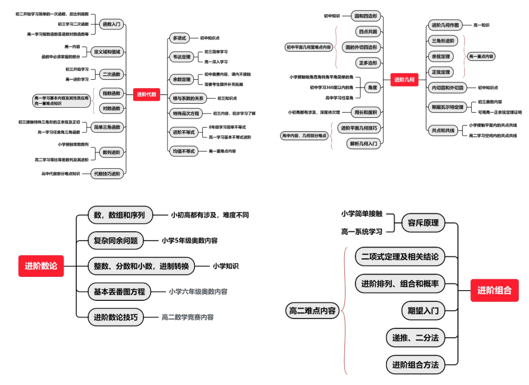 DeepSeek“锐评”美国AMC数学竞赛优势与局限，AMC是否值得参加？