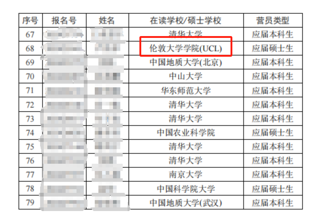 紧急！复旦欢迎留学生直博，保研生或将无学可上?