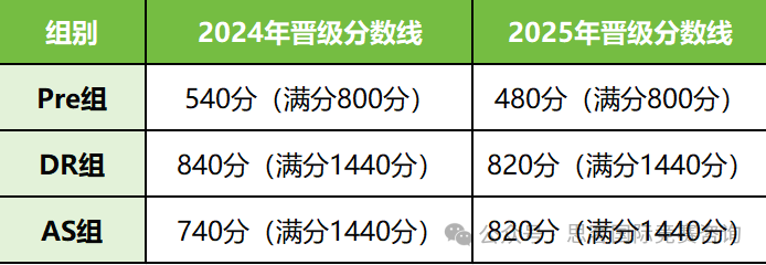 NEC竞赛组别分别是什么？一文讲清NEC竞赛计分方式/晋级分数线！