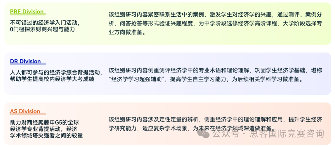 NEC竞赛组别分别是什么？一文讲清NEC竞赛计分方式/晋级分数线！