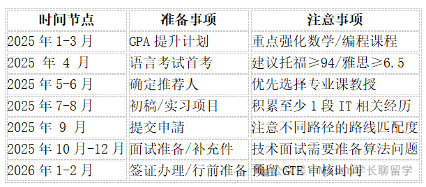 澳洲墨尔本大学（UniMelb）录取要求及奖学金申请（附详细时间规划）（21）