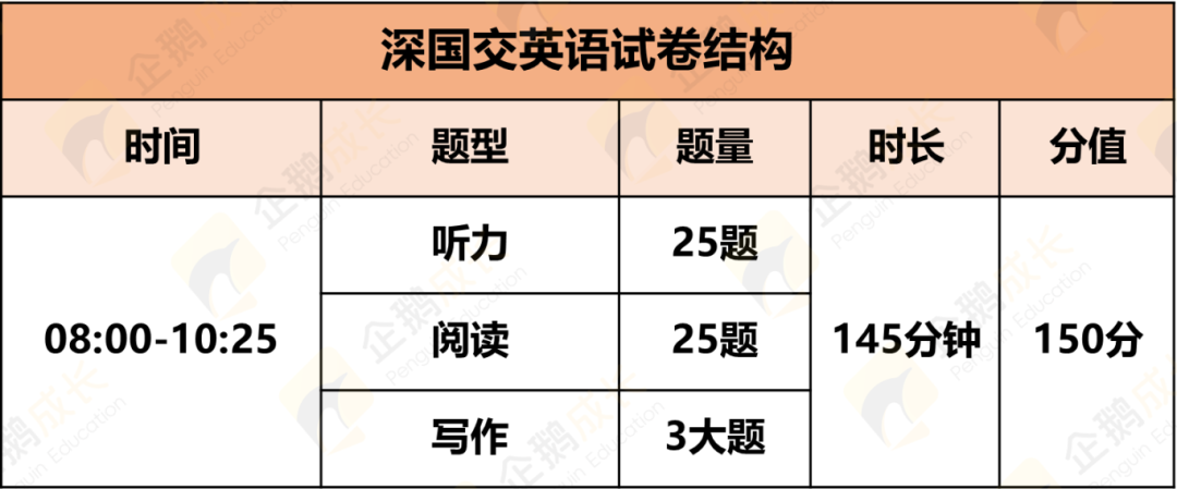 深国交3.16首考倒计时！英语+数学考前冲刺指南，助你一招致胜！