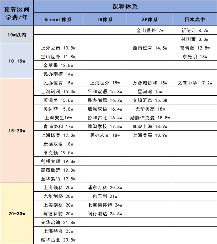 DeepSeek深度分析：体制内和国际学校路线，哪个是更优解？