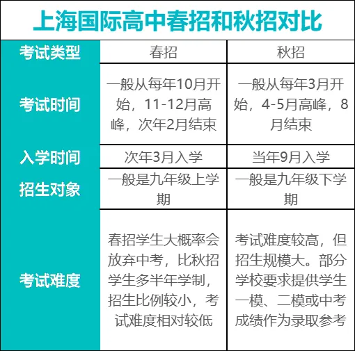 DeepSeek深度分析：体制内和国际学校路线，哪个是更优解？