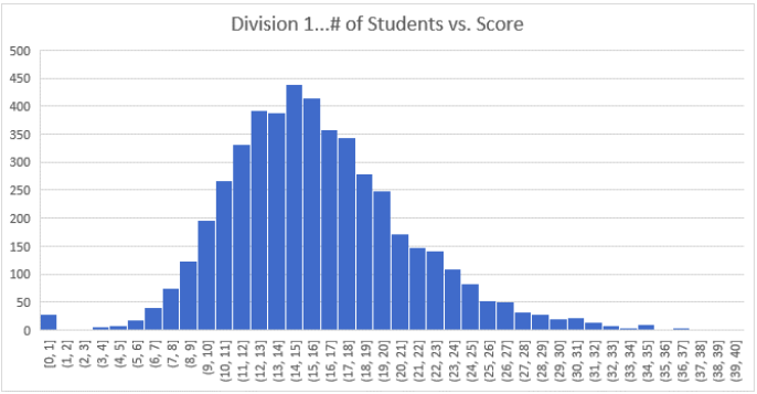 Physics Bowl 美国物理碗竞赛，2025备赛报名倒计时！