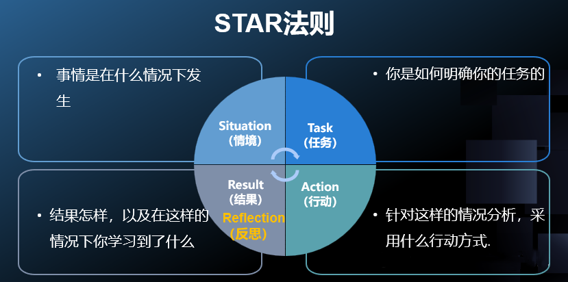 研究生留学申请｜如何成为面试黑马选手？