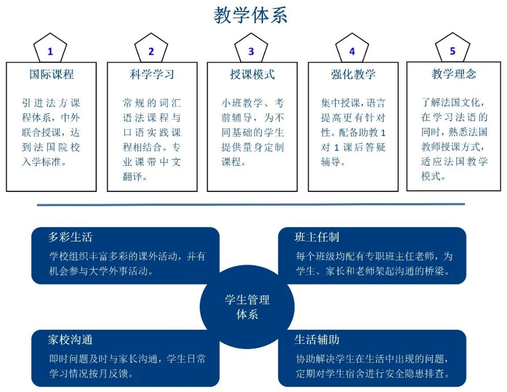 招生简章 | 大连外国语大学2025年法国1+2国际本科项目招生简章