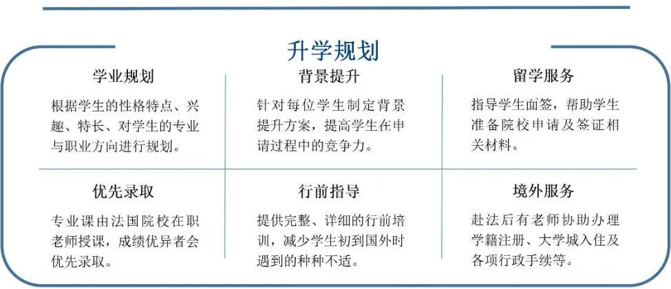 招生简章 | 大连外国语大学2025年法国1+2国际本科项目招生简章