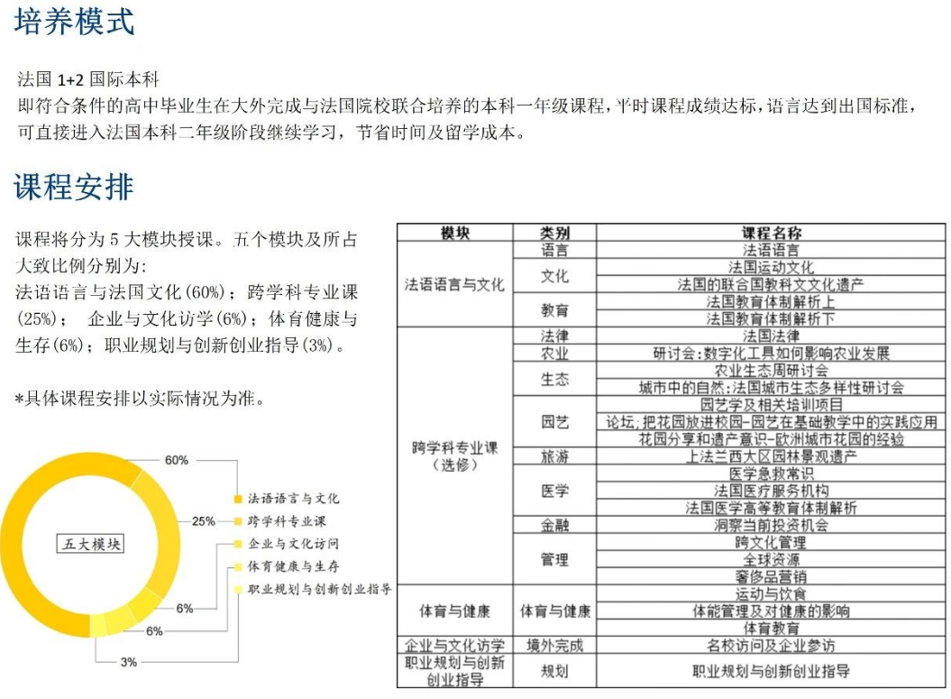 招生简章 | 大连外国语大学2025年法国1+2国际本科项目招生简章