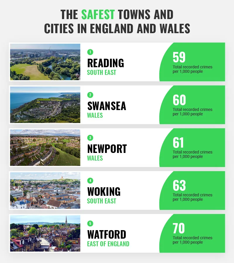 赴英留学必看：英国各地区犯罪率盘点