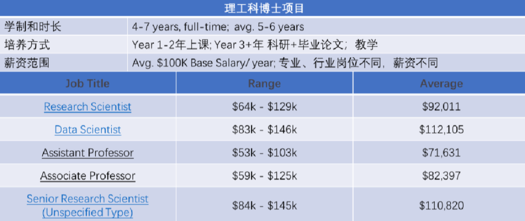 硕士 or 直博？理工科人的困惑，答案在这里！