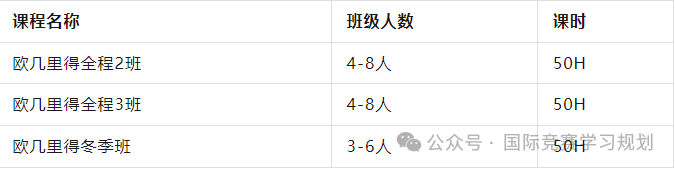 欧几里得数学竞赛可以个人报名吗？报名方式有哪些？附欧几里得历年真题汇总~