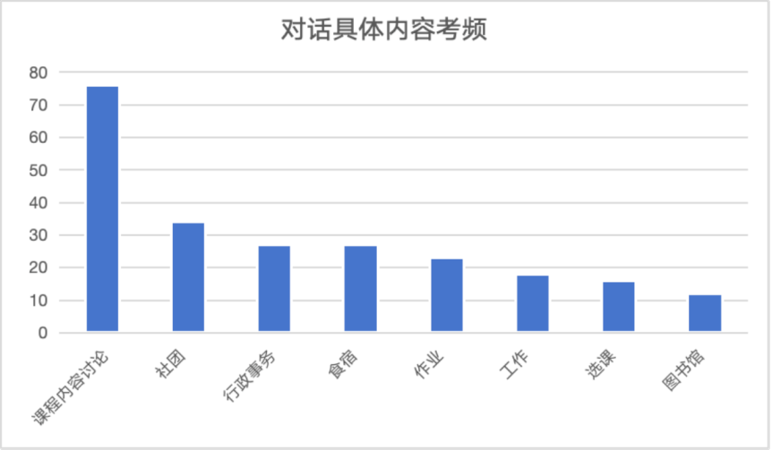 2024托福全年考情大盘点！涵盖阅读、听力、口语、写作全分析！