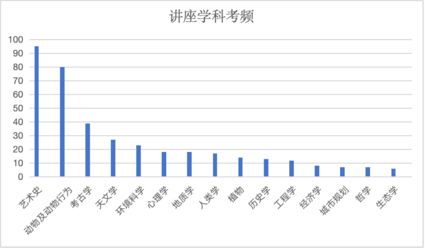 2024托福全年考情大盘点！涵盖阅读、听力、口语、写作全分析！