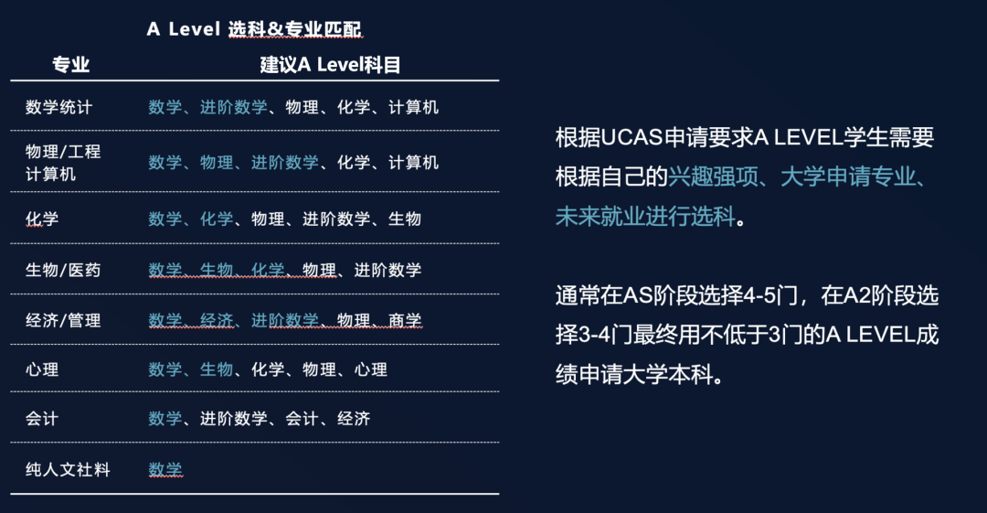 ALevel考前冲刺备考指南：ALevel大考如何准备？机构ALevel考前冲刺培训课程等你！