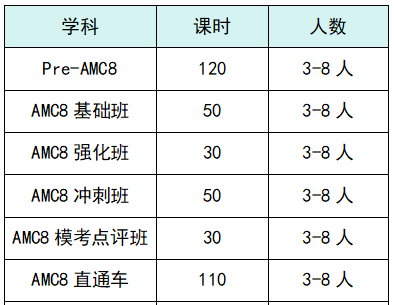 小升初冲上海三公之上外附中要准备什么？孩子想上岸上外附中应该如何备考？