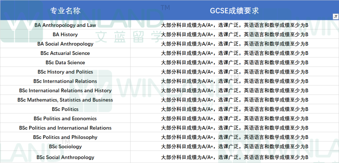 25Fall LSE又开始以这个理由拒人了！夏季大考在前，IGCSE同学该如何自救？