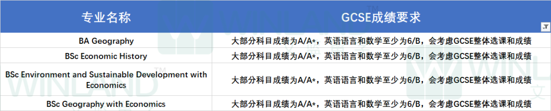 25Fall LSE又开始以这个理由拒人了！夏季大考在前，IGCSE同学该如何自救？