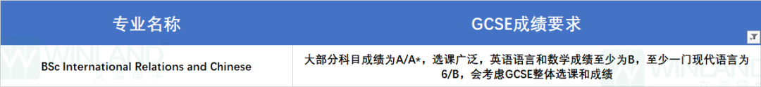 25Fall LSE又开始以这个理由拒人了！夏季大考在前，IGCSE同学该如何自救？