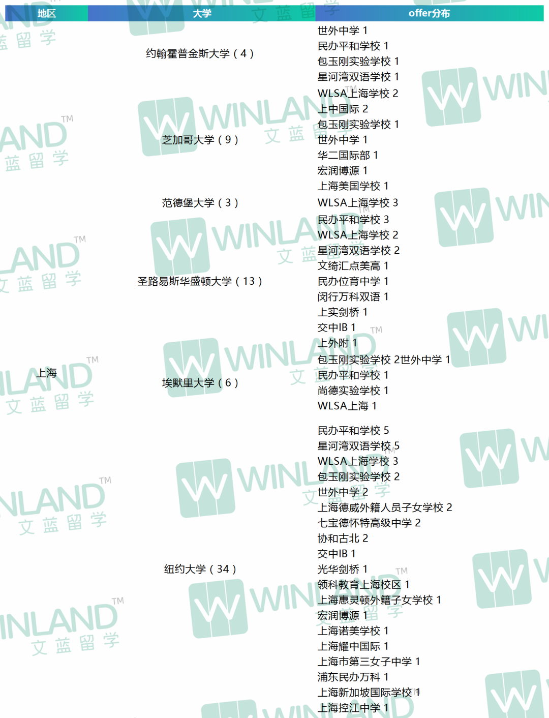 美本申请大事件：耶鲁官宣扩招、夏校申请陆续截止、2025 Fall ED2申请放榜……要变天？