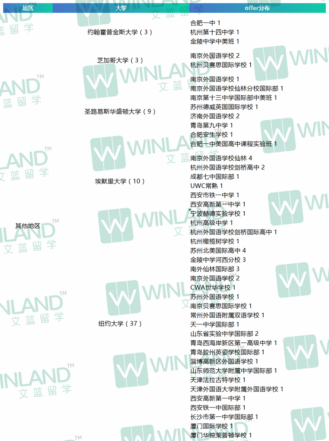 美本申请大事件：耶鲁官宣扩招、夏校申请陆续截止、2025 Fall ED2申请放榜……要变天？