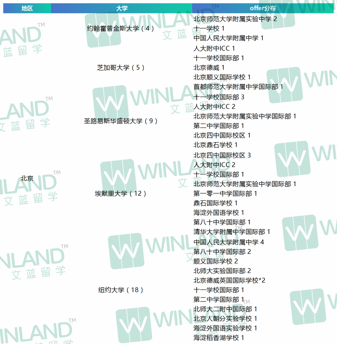 美本申请大事件：耶鲁官宣扩招、夏校申请陆续截止、2025 Fall ED2申请放榜……要变天？