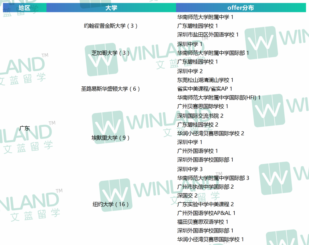 美本申请大事件：耶鲁官宣扩招、夏校申请陆续截止、2025 Fall ED2申请放榜……要变天？