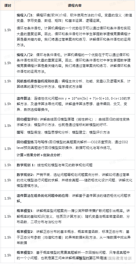 零基础学生如何参加HiMCM？机构25年辅导全面升级！更适合小白