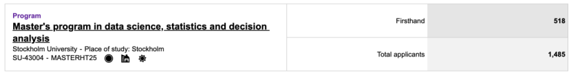 25Fall瑞典留学｜今年是最卷的一年吗？专业申请数据大公开！