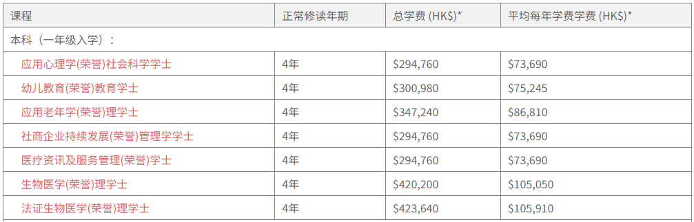 高考本科线直升二本！2025香港东华学院本科正在招生！