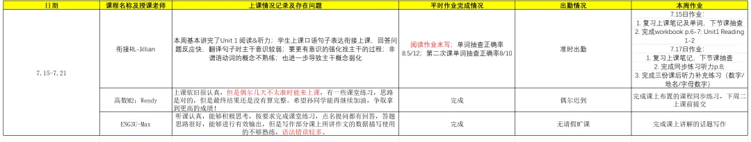 什么是OSSD课程？海外高中国内读，丝滑升读顶尖大学！