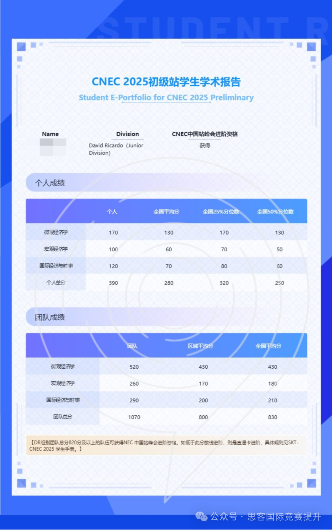 NEC中国站CT题目公布！CT环节独家解析，这3点可要好好注意了！