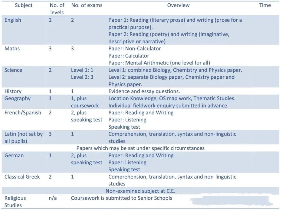 国际学校最常见的三种入学考试 ISEB、CAT4、UKiset 解读。