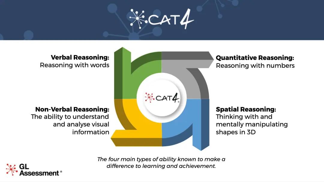 国际学校最常见的三种入学考试 ISEB、CAT4、UKiset 解读。