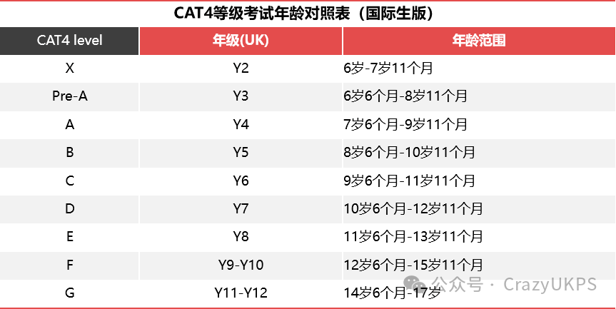 国际学校最常见的三种入学考试 ISEB、CAT4、UKiset 解读。