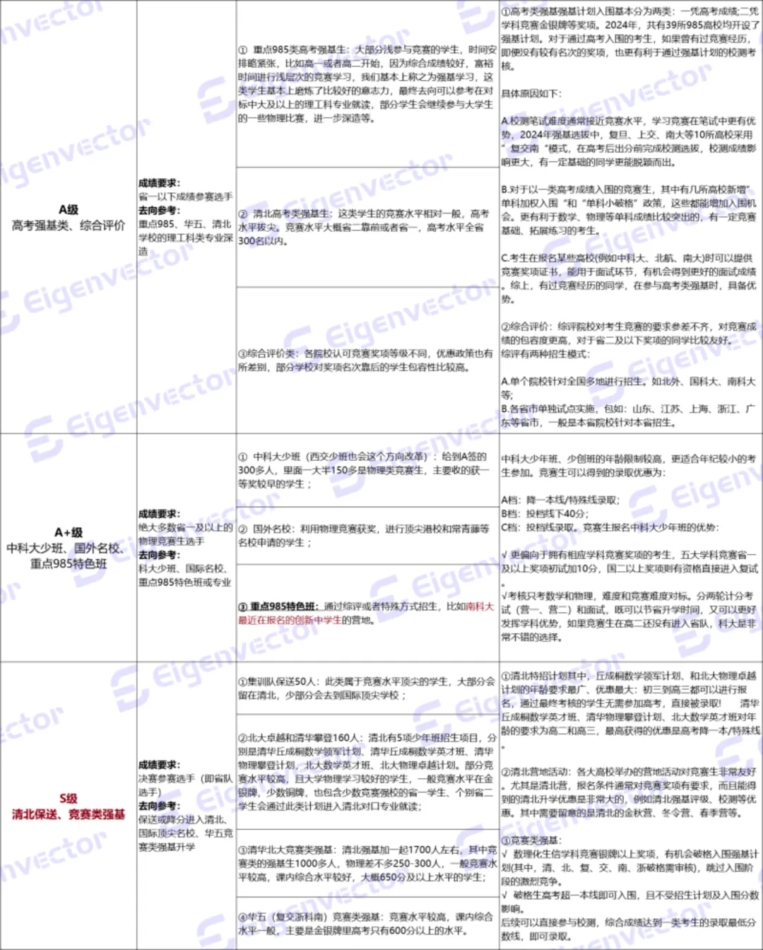 未来，我们究竟需要怎样的人才？