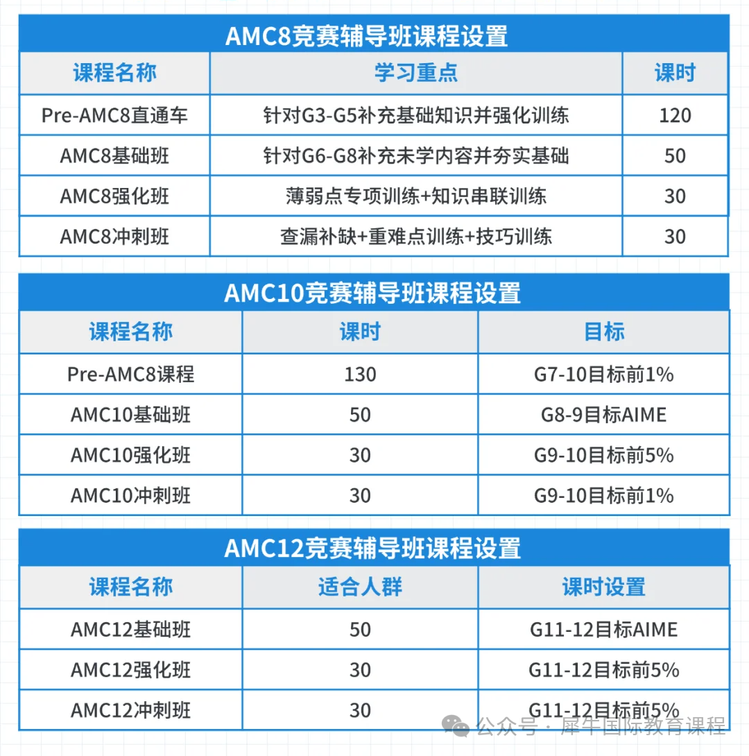 申请藤校，需要备考AMC竞赛吗？AMC竞赛备考路线规划！